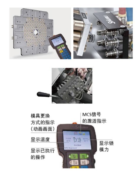 STAUBLI 磁力模板与快速接头