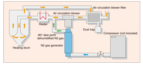 STOLZ Energy Conservation