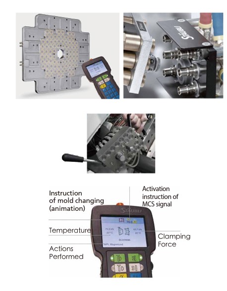 STAUBLI Mold Magnetic Clamping System And Quick Connection