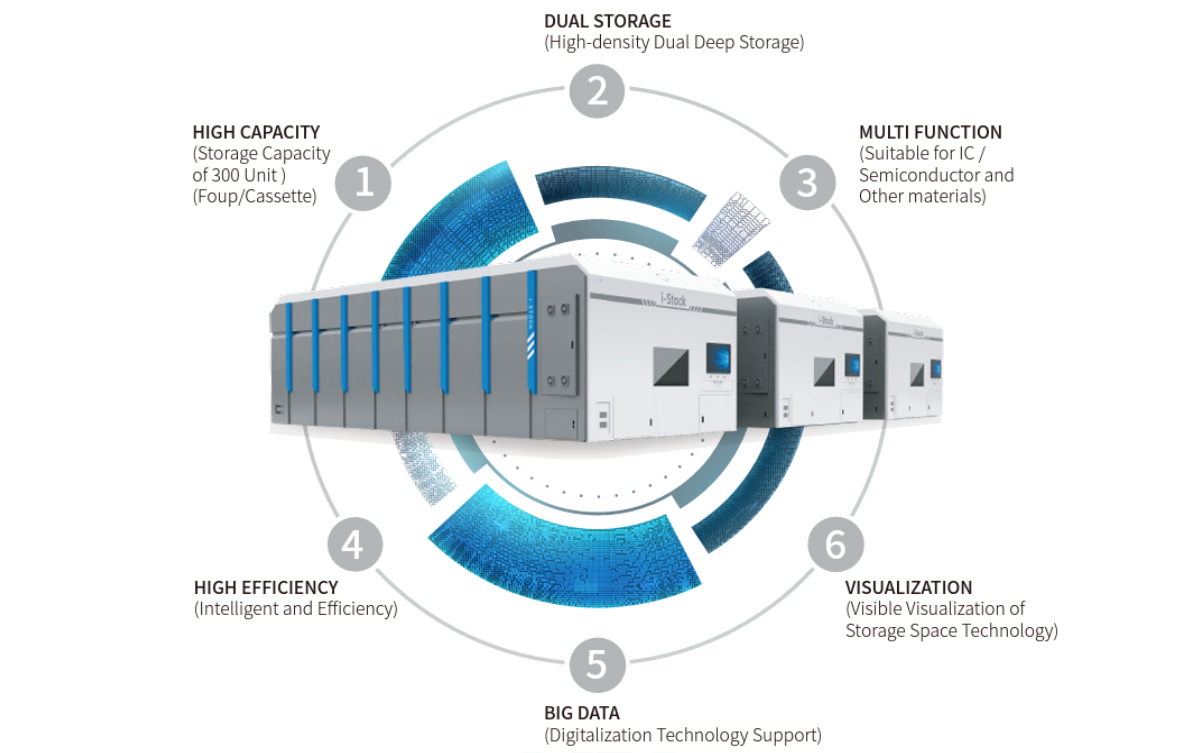 i-Stock Semiconductor i-Stock Equipment