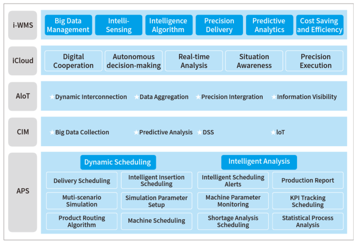 i-Stock Software Advantages