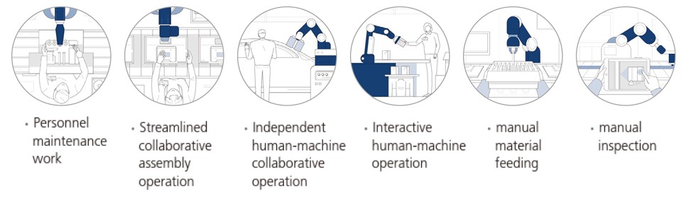 Touché T-Skin Application solutions