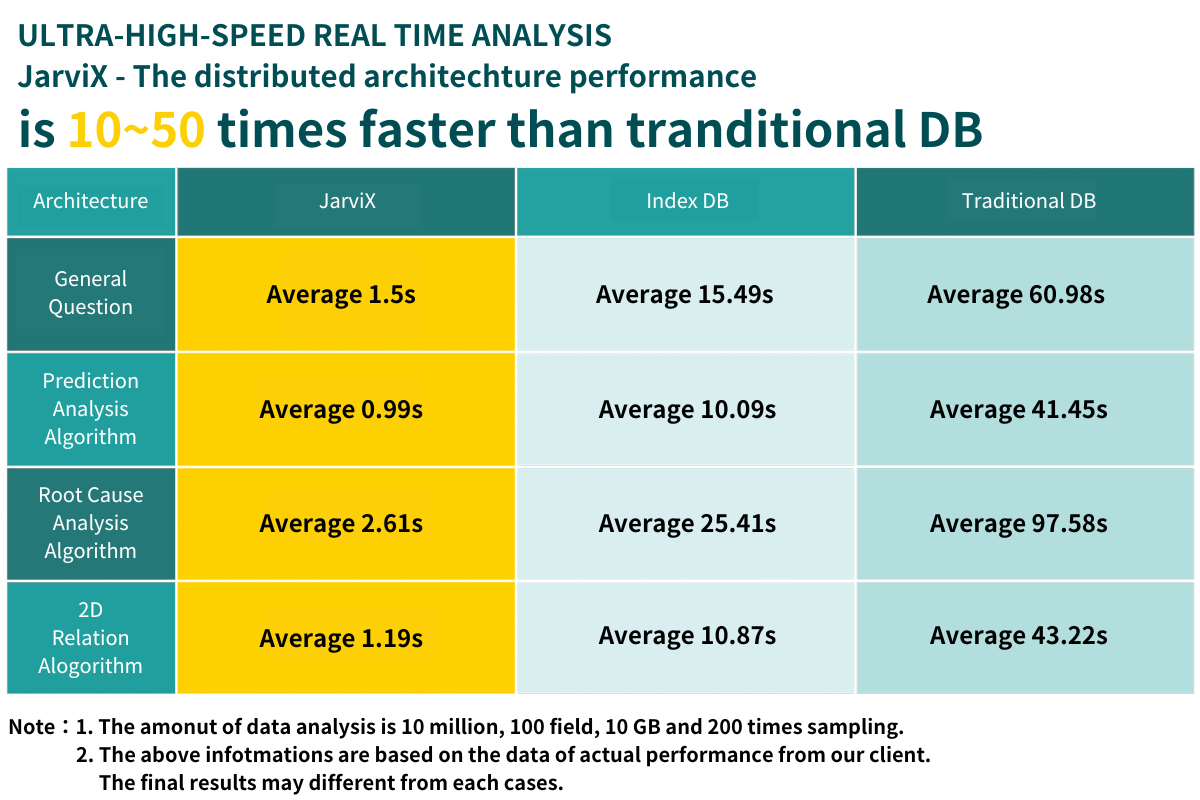 ULTRA HIGH SPEED REAL TIME ANALYSIS