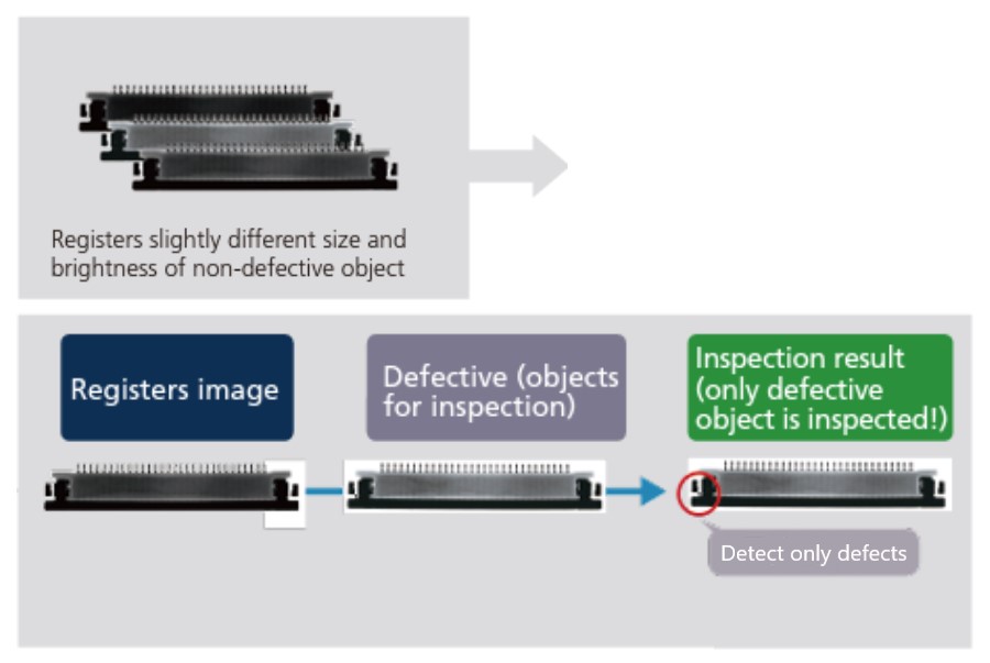 VISCO inspection