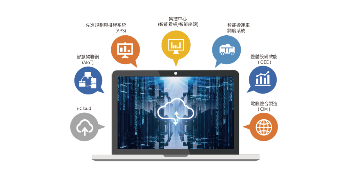 智慧物聯網 先進規劃排程系統 智能搬運車調度